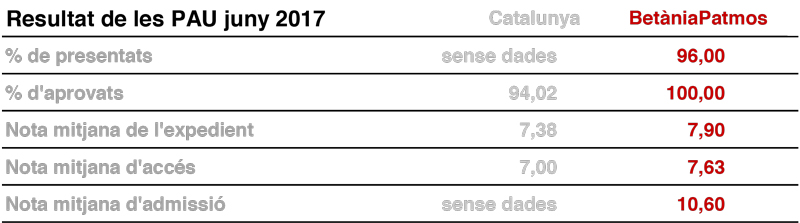 PAU 2017