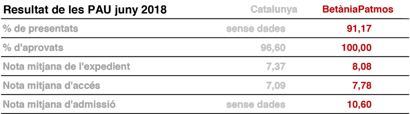 PAU 2018